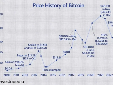 Stocks, Gold, AI Soar: Why Bitcoin Bleeds? - Crypto Panic?